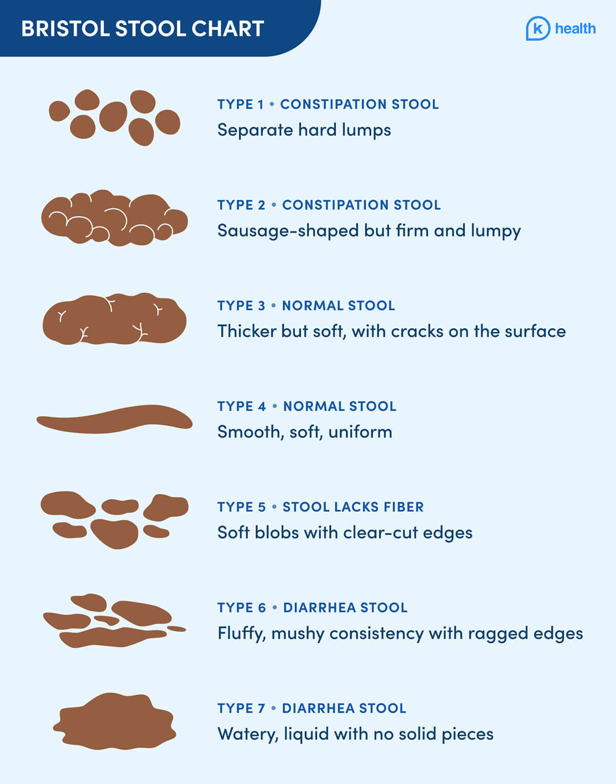 Bristol Stool Chart With Medicine Description Vector Image | My XXX Hot ...